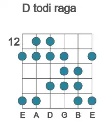 Guitar scale for todi raga in position 12